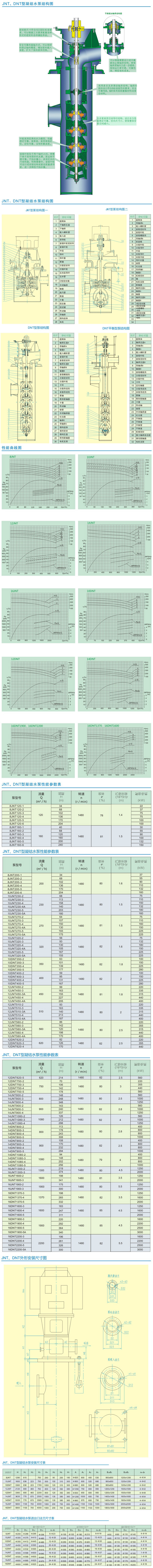 DNT型凝結水泵結構參數