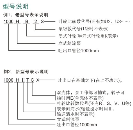 電力用泵型號(hào)說(shuō)明