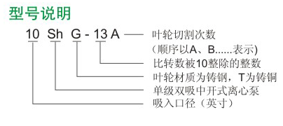 Sh型雙吸離心泵型號說明