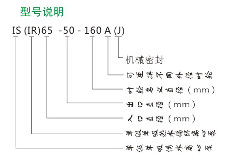 IS型單級離心泵型號說明