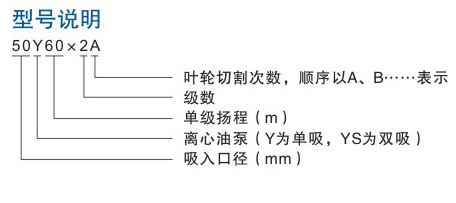 型號(hào)說明