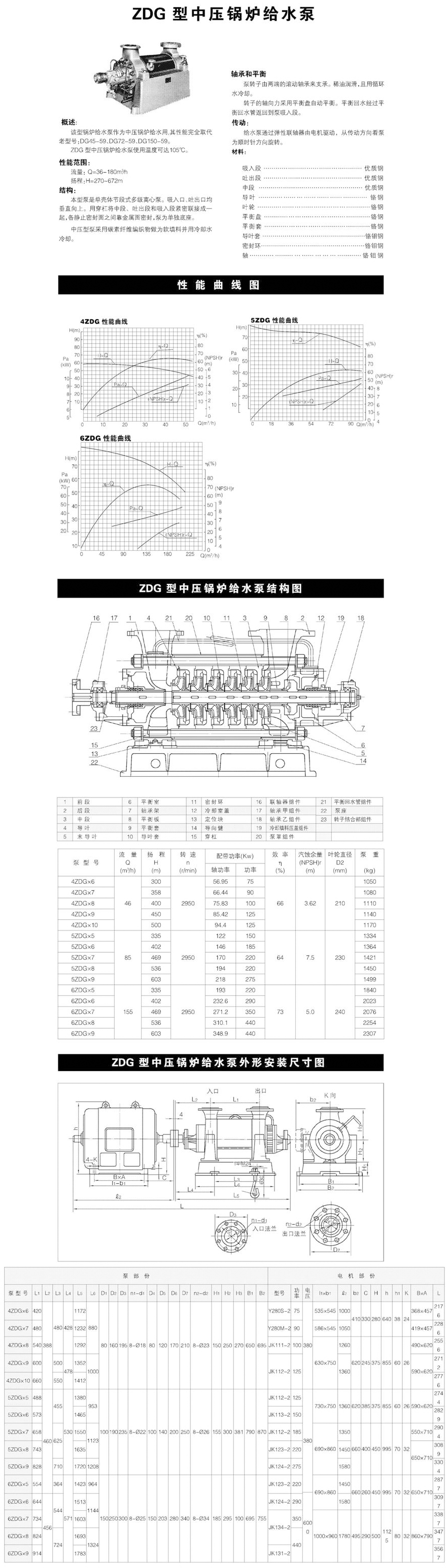 電站泵型號