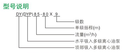 DY型多級(jí)離心油泵